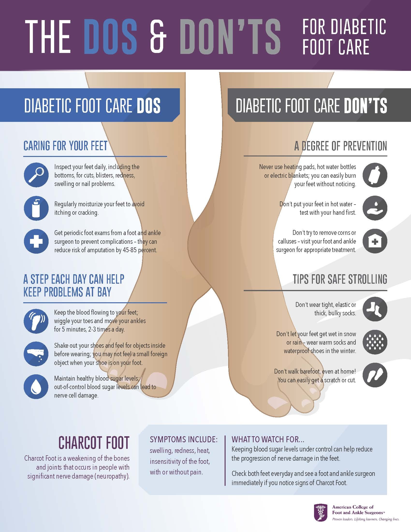 Diabetic Foot Problems